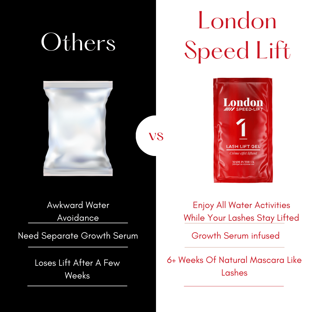 London Speed - Lift Ultimate Kit - Lash lifting System - Rosey's Creations